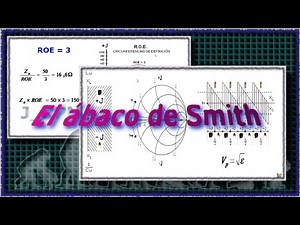 ✅ 15 - Fundamentos de la transmisión en F.M. (EL ÁBACO DE SMITH) | J_RPM
