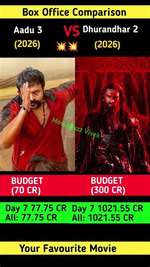 Aadu 3 Box Office Collection| Saiju Kurup,ranveer singh | dhurandhar 2 7th Day Collection Worldwide