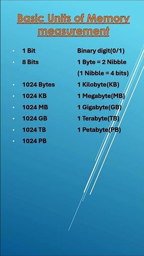 basic units of memory measurement | units of memory | bit and byte | know more about bit and byte