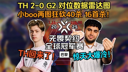 TH 2-0 G2 对位数据雷达图，小boo两图40杀16首杀！TH爆冷击败G2