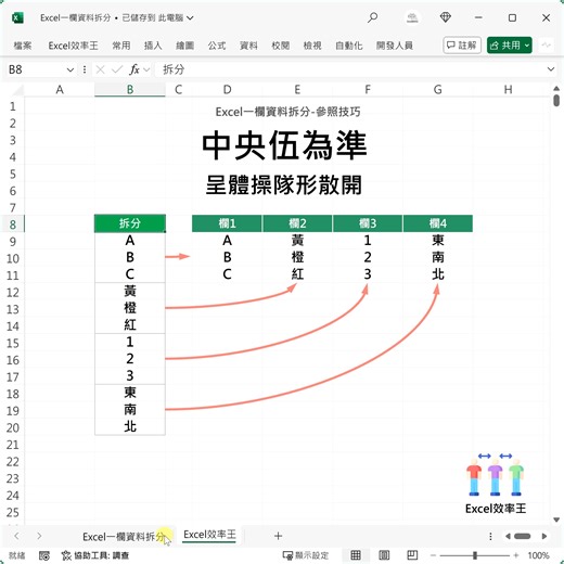 77K views · 313 reactions | Excel如何用【參照】拆分資料？ ​ 1. 先指定到原資料 2. 再指定到換欄處 3. 拖曳填滿 4. 複製貼上值 5. 整理完成 ​ Excel複雜的問題 我們用輕鬆的方式處理 ​ 簡單、直白、超效率 Excel效率王 | Excel 效率王 | Facebook