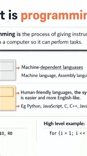 What is a Programming Language? Explained Simply #programming