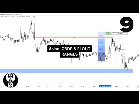 How to identify Asian Ranges, CBDR & Flout Ranges using ICT concepts