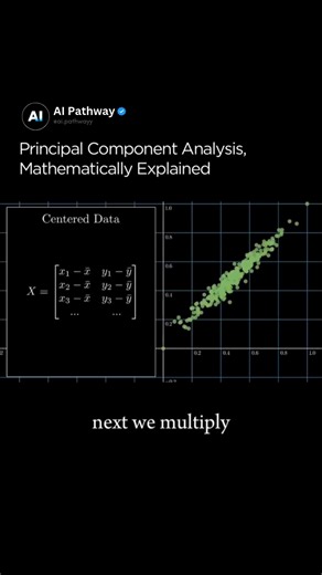 Artificial Intelligence | Technology on Instagram: "PCA begins by centering the data so each feature has zero mean, which ensures variance is measured correctly. The algorithm then computes the covariance matrix of the data to capture how features vary together. By performing an eigenvalue decomposition of this covariance matrix or an SVD of the data matrix, PCA computes eigenvectors that define the principal "directions" and eigenvalues that quantify how much variance each direction contributes