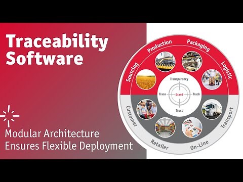 Track and Trace Solution : Traceability software for your packaing, supply chain process | Laetus UP