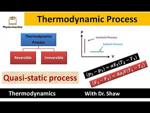 Thermodynamic Process | Reversible and irreversible | Quasi-static Process | Cyclic | Isobaric