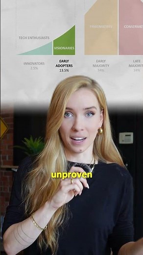 The Technology Adoption Curve for Startups