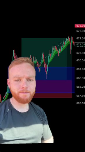 I break down my trades live, before they happen. Comment “WIN” and I’ll DM you the link to join. 📊 #trading #daytrading #futures #options #tradingstrategy