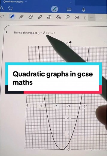 Quadratic Graphs in GCSE Maths - Turning Point and Roots Explained