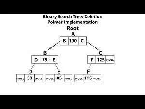 Binary Search Tree: Deletion Pointer Implementation (Recursive Implementation)