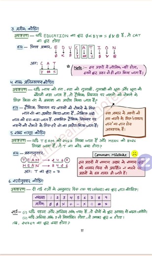 Coding Decoding Tricks 🔐 | Alphabet & Number Coding आसान ट्रिक्स | Reasoning 2026 #reasoning #shorts