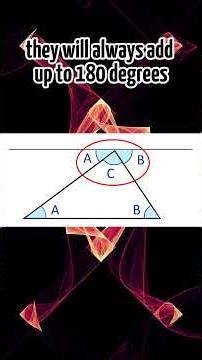 Flat Universe Theory #astronomy #science #physics #education #universe #particles #blackhole #maths