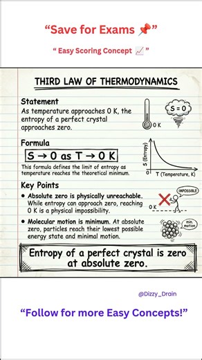 What Happens at Absolute Zero ❄️-THIRD LAW OF THERMODYNAMICS