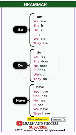 Master the Big 3: Be, Do, and Have! 📚 #EnglishGrammar