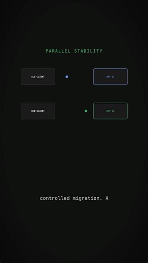 How API Versioning works #101