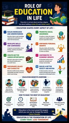 Role of Education in Life | Why Education is Important for Success