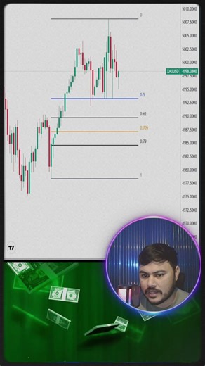 ICT OTE Fibonacci Setup 📈 High Probability Trade Entry 🔥