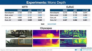 D3VO：Deep Depth, Deep Pose and Deep Uncertainty for Monocular Visual Odometry