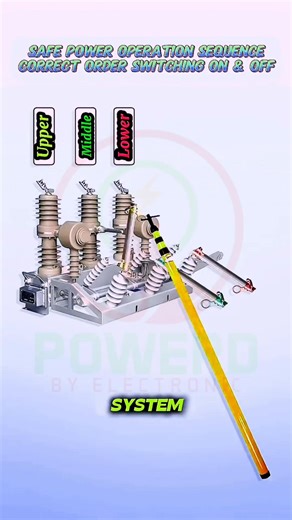 7.9K views · 72 reactions | Safe Power Operation Sequence...