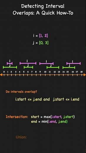 Interval Overlap Explained: Quick and Easy #codinginterview #intervals