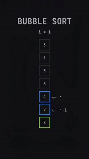 #fyp #foryou #foryoupage #programming #coding #dsa #datastructures #algorithm #javascript #codinglife #codingpics #100daysofcode #python | Codewithin