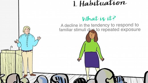 【Coursera】Introduction to Psychology 心理学入门 Yale University 耶鲁大学