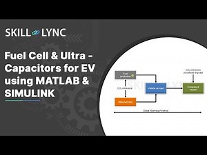 Fuel Cell & Ultra-capacitors for EV using MATLAB & SIMULINK | Course Demo