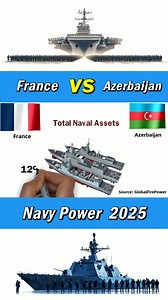 #france 🇫🇷 #azerbaijan 🇦🇿 #navy | Defence Learning