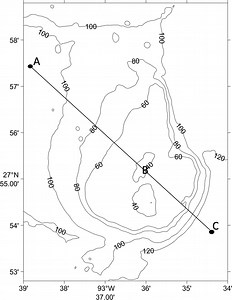 Lab 2.2 – OOI Ocean Data Labs