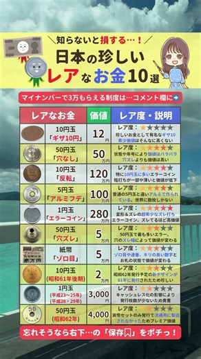 日本の珍しいレアなお金10選