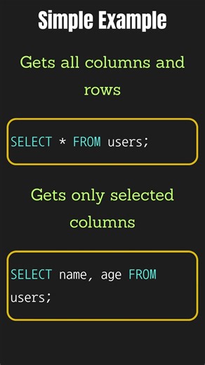 SQL SELECT Explained