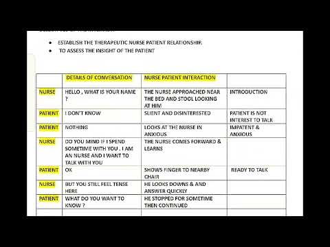 Process recording on depression - mental health nursing - Depression - medtalks