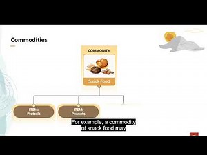 6 Managing Items and Commodities | Working with Order Releases | Oracle Transportation Mangmnt | OTM