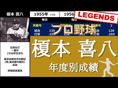 レジェンド【榎本喜八】『”安打製造機”と呼ばれた孤高の天才打者』◆年度別成績◆（えのもと・きはち）