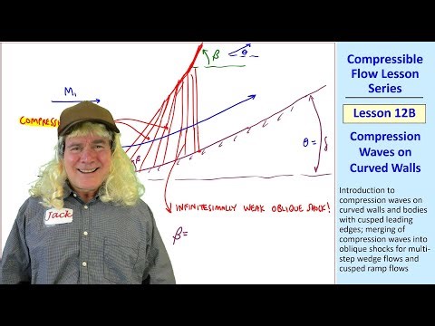 Compressible Flow Lesson 12B: Compression Waves on Curved Walls
