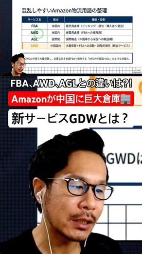 What is Amazon's New Logistics Service "GWD"? A Massive Warehouse in China⁉️ How Does It Differ F...