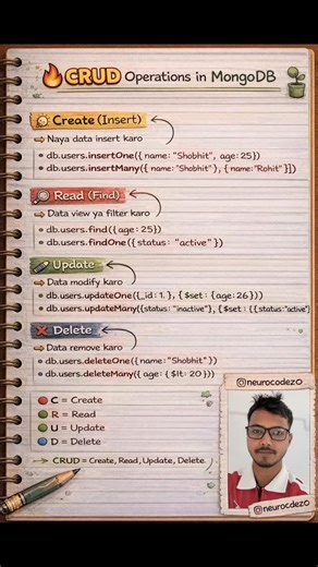 Shobhit Kumar | 🔥 MongoDB CRUD Operations – One Post, Full Clarity! 🔥 Create ➕ Read 🔍 Update ✏️ Delete ❌ Agar tum MERN Stack ya Backend seekh rahe ho 👉... | Instagram