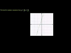 Графики неравенств с двумя переменными