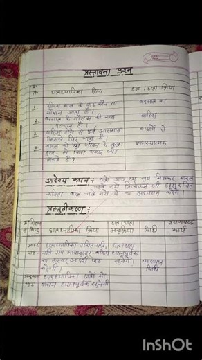 B.ed 3rd sem..\\हिन्दी (बादल)lesson plan-12#education #knowledge #practical #viva