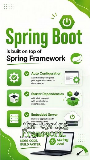 What is Spring Boot? | Beginner Friendly #SpringBoot#Java #backend #coding