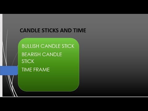 CANDLE STICK AND TIMEFRAME TERMINOLOGY