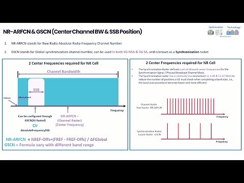 NR SSB Calculation Explained: Comprehensive Materials Provided