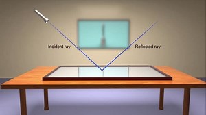 Reflection Light Rays Physics Experiment 3d Stock Footage Video (100% Royalty-free) 3438305461 | Shutterstock