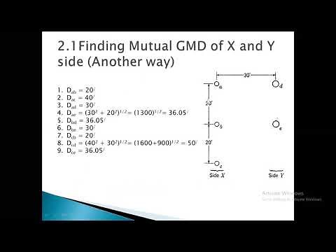 Self GMD and mutual GMD calculation of Power Transmission Lines