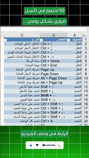 50 اختصار أساسي في Excel يجب أن يعرفها كل مستخدم! #اختصارات_اكسل #اكسل #اختصارات