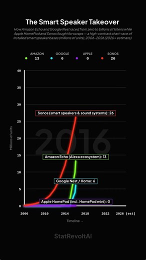 The Smart Speaker Takeover