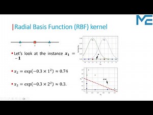 Lecture 69: Radial Basis Function (RBF) | SVM