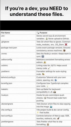 Config Files Every Developer MUST Know! 💻 #config #configfile #tech