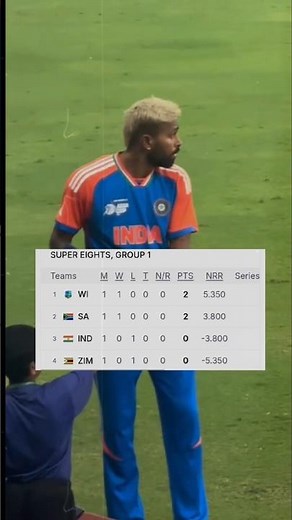 cricket mai net run kaise calculate krte hai? #shorts #cricket #t20worldcup2026