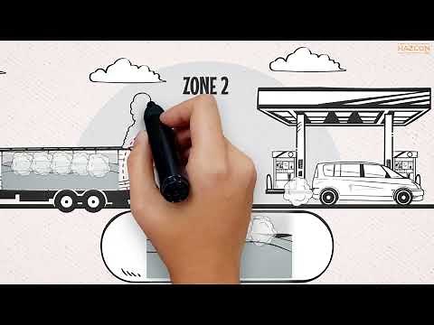 Fundamentals of Zone 2 - Hazardous Areas!